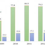 Lộ “lương khủng” của phi công và tiếp viên Vietnam Airlines - ảnh 1